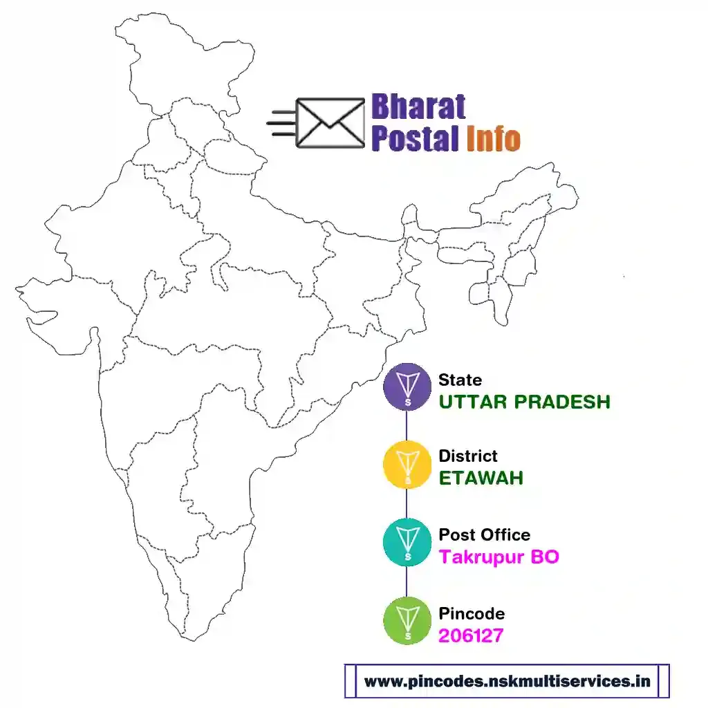 UTTAR PRADESH-ETAWAH-Takrupur BO-206127